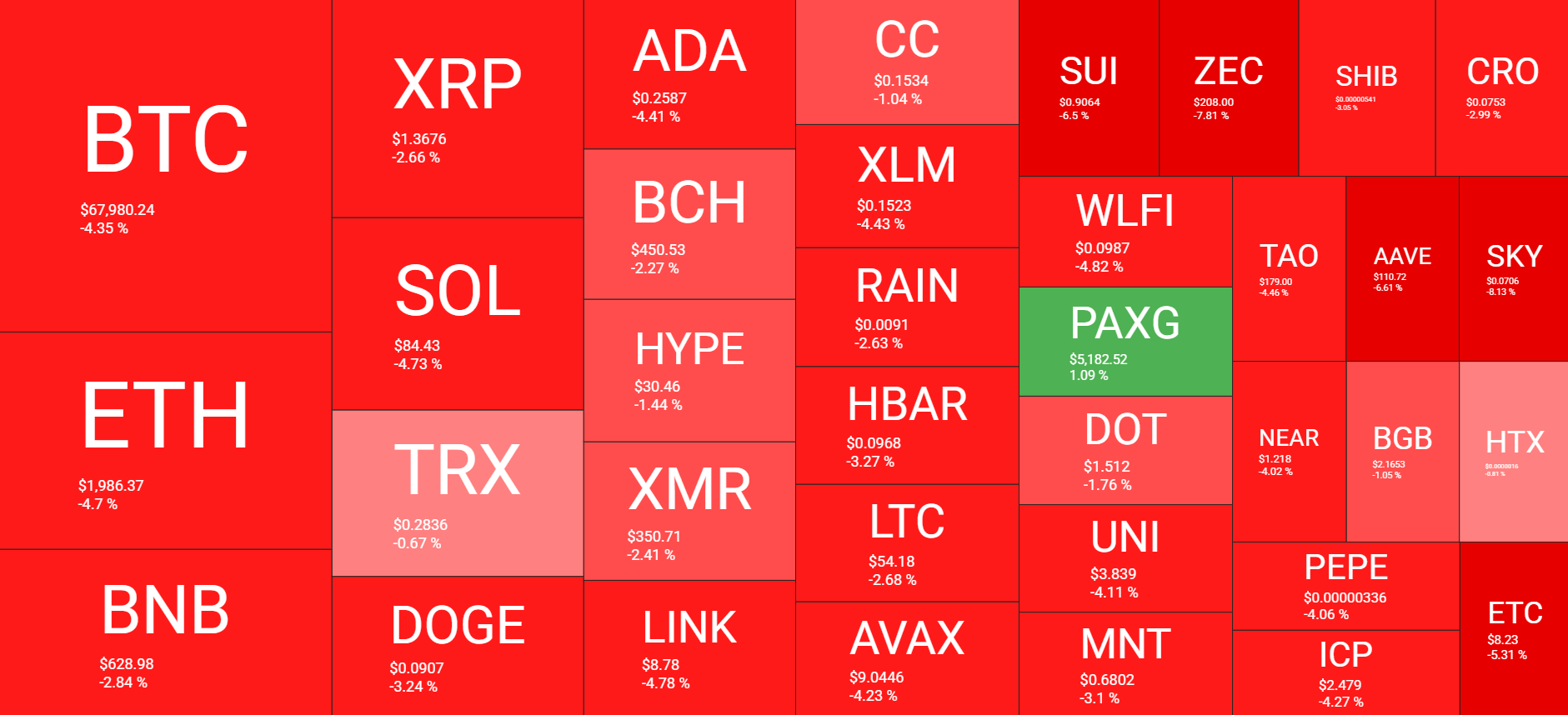 Cryptocurrency Market Overview Mar 7. Source: QuantifyCrypto