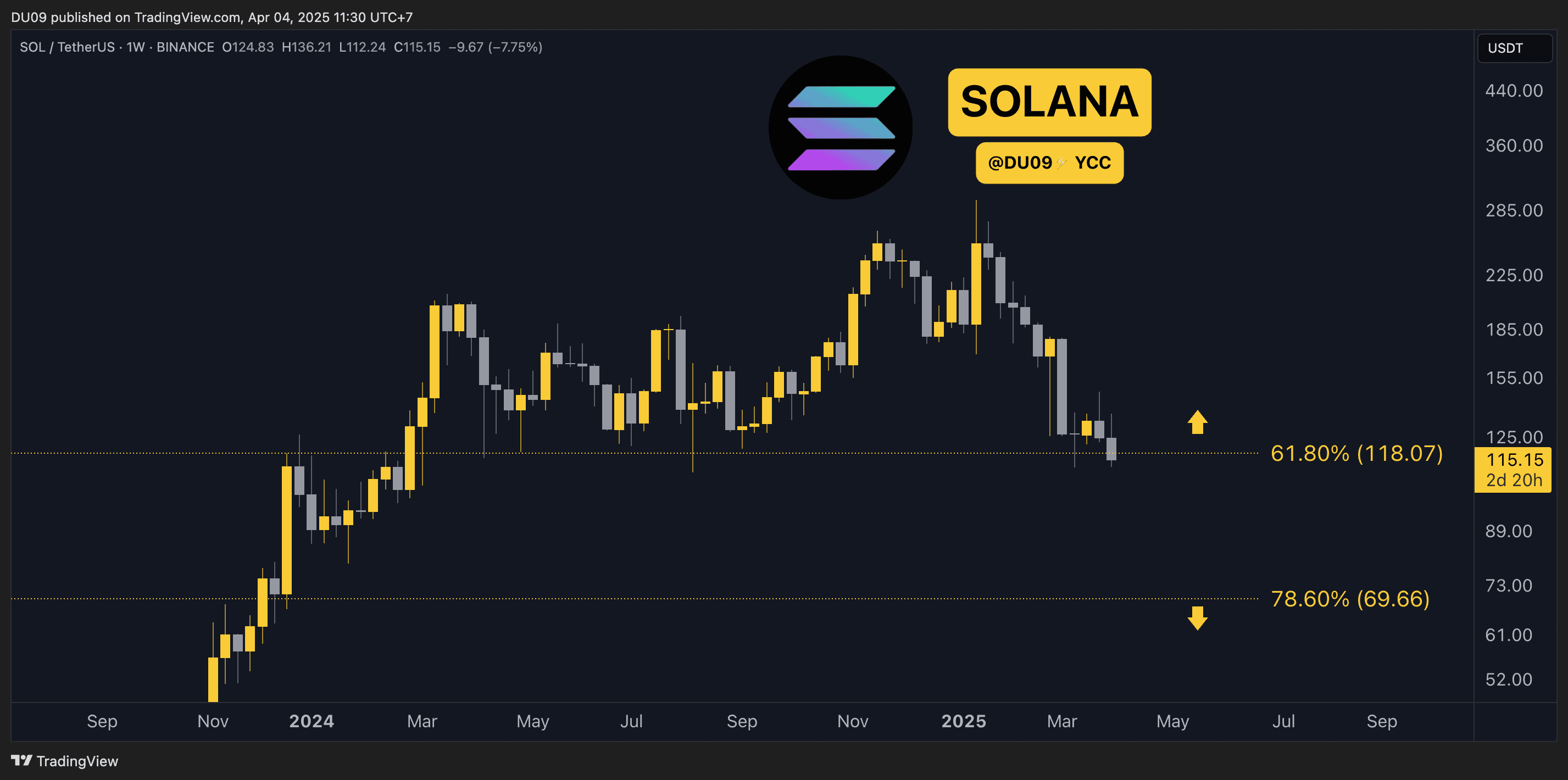 SOLUSDT_2025-04-04_11-30-03