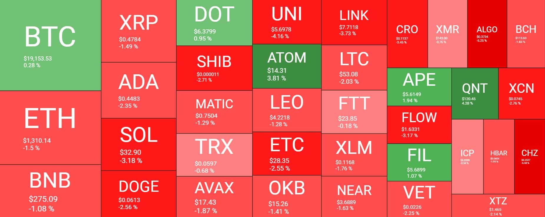 Cryptocurrency Market Overview. Source: Quantify Crypto