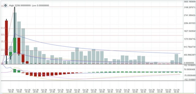 zecbtc_chart