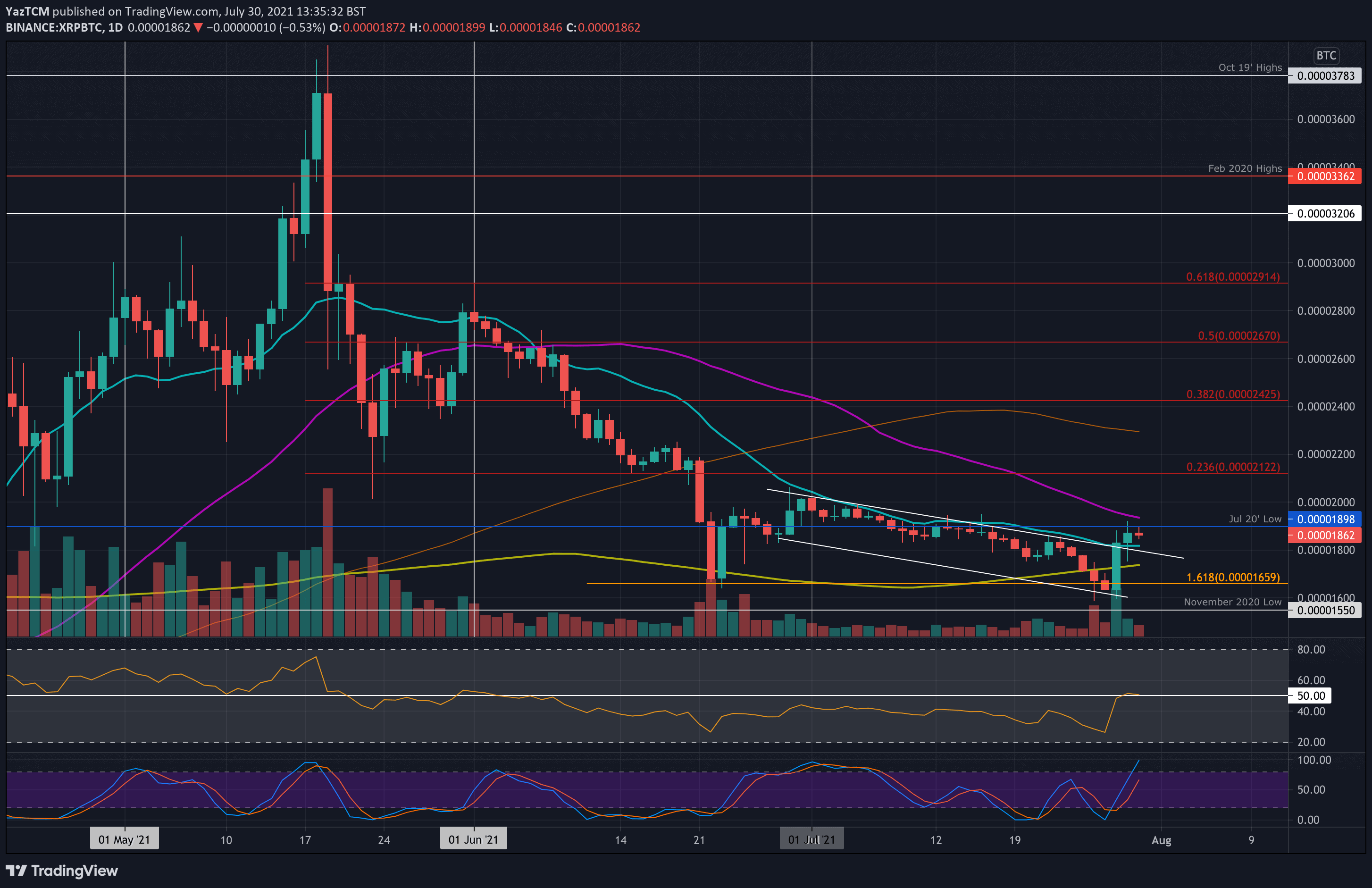 xrpbtc-jul30-min