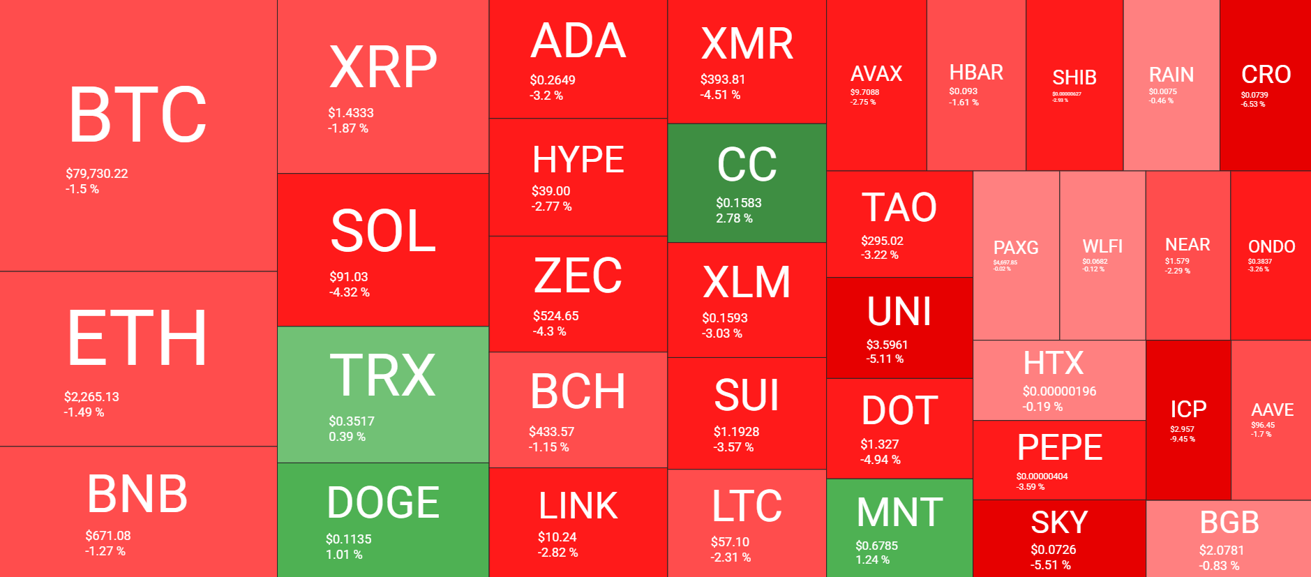  QuantifyCrypto