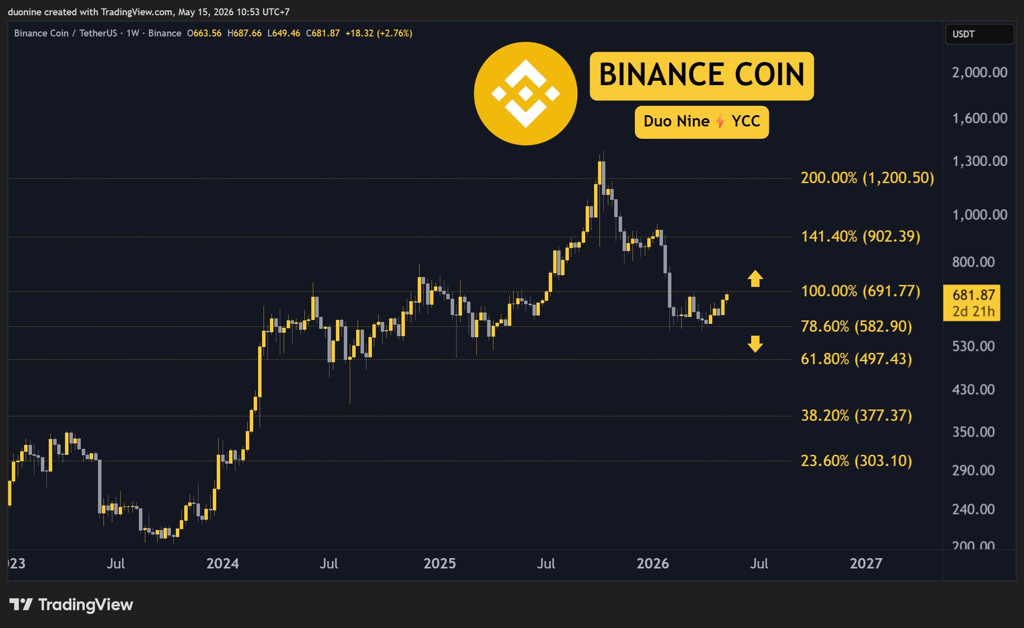 bnb_price_chart_1505261