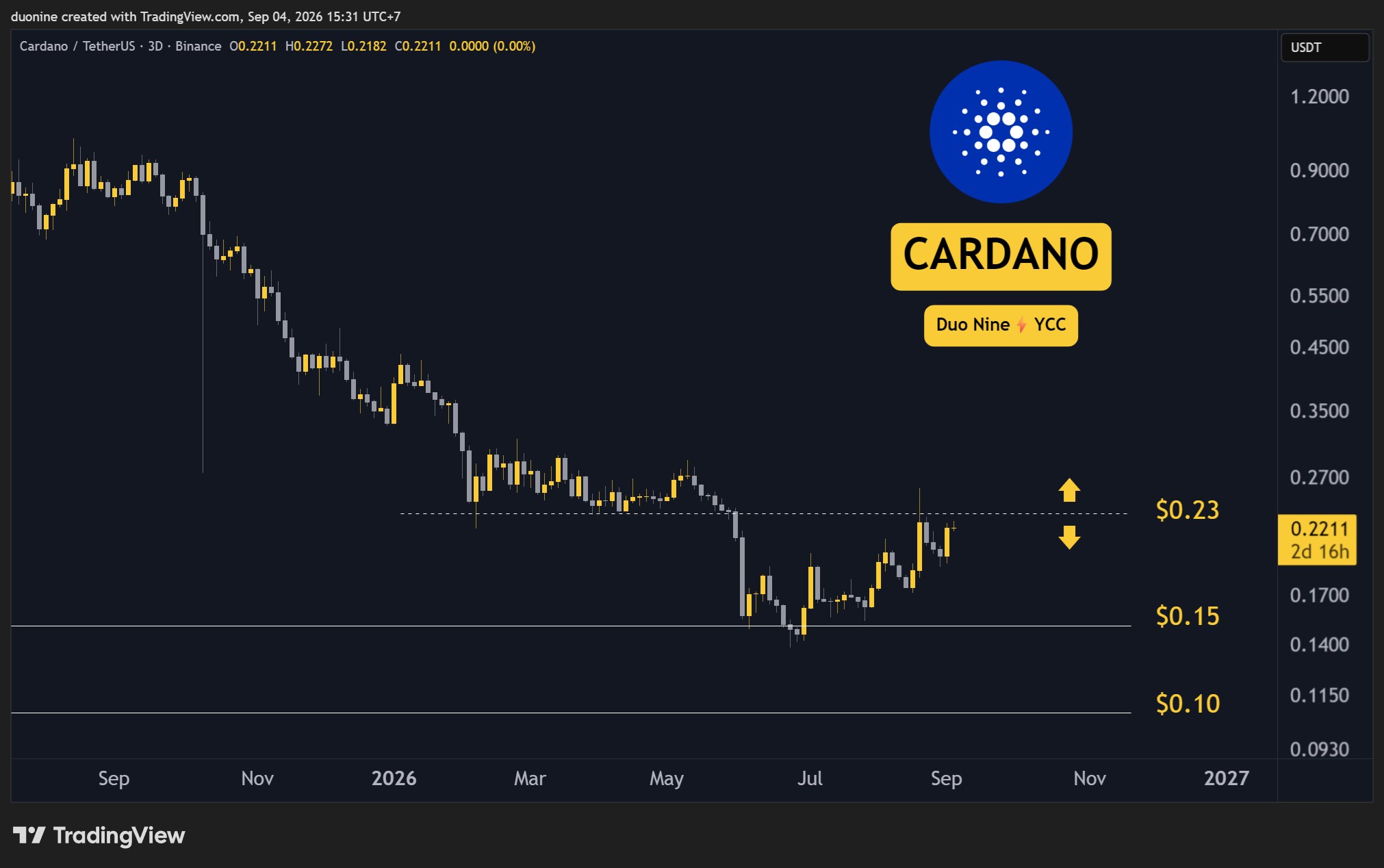 ada_price_chart_0409261