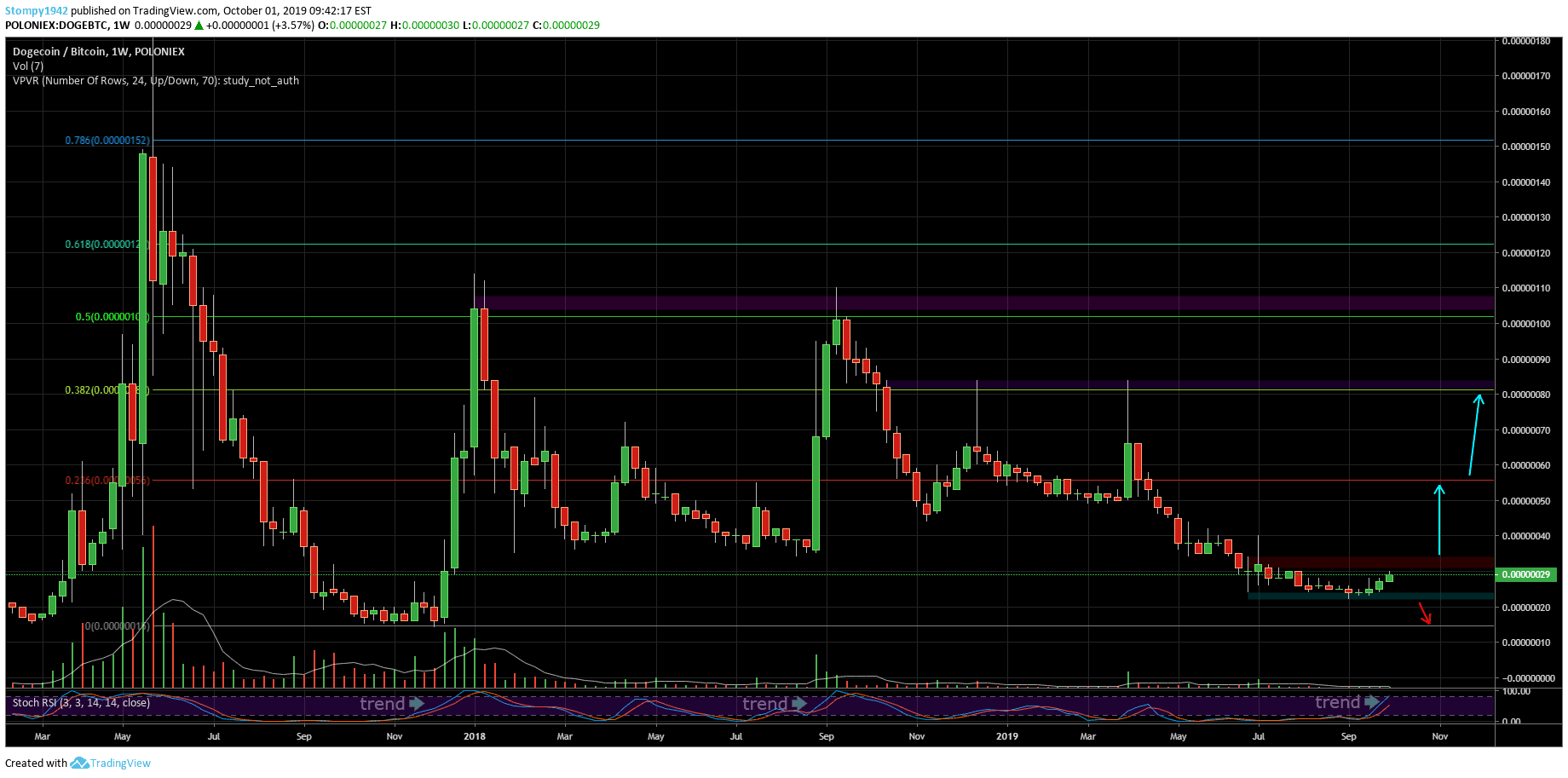 DOGEBTC-94-min
