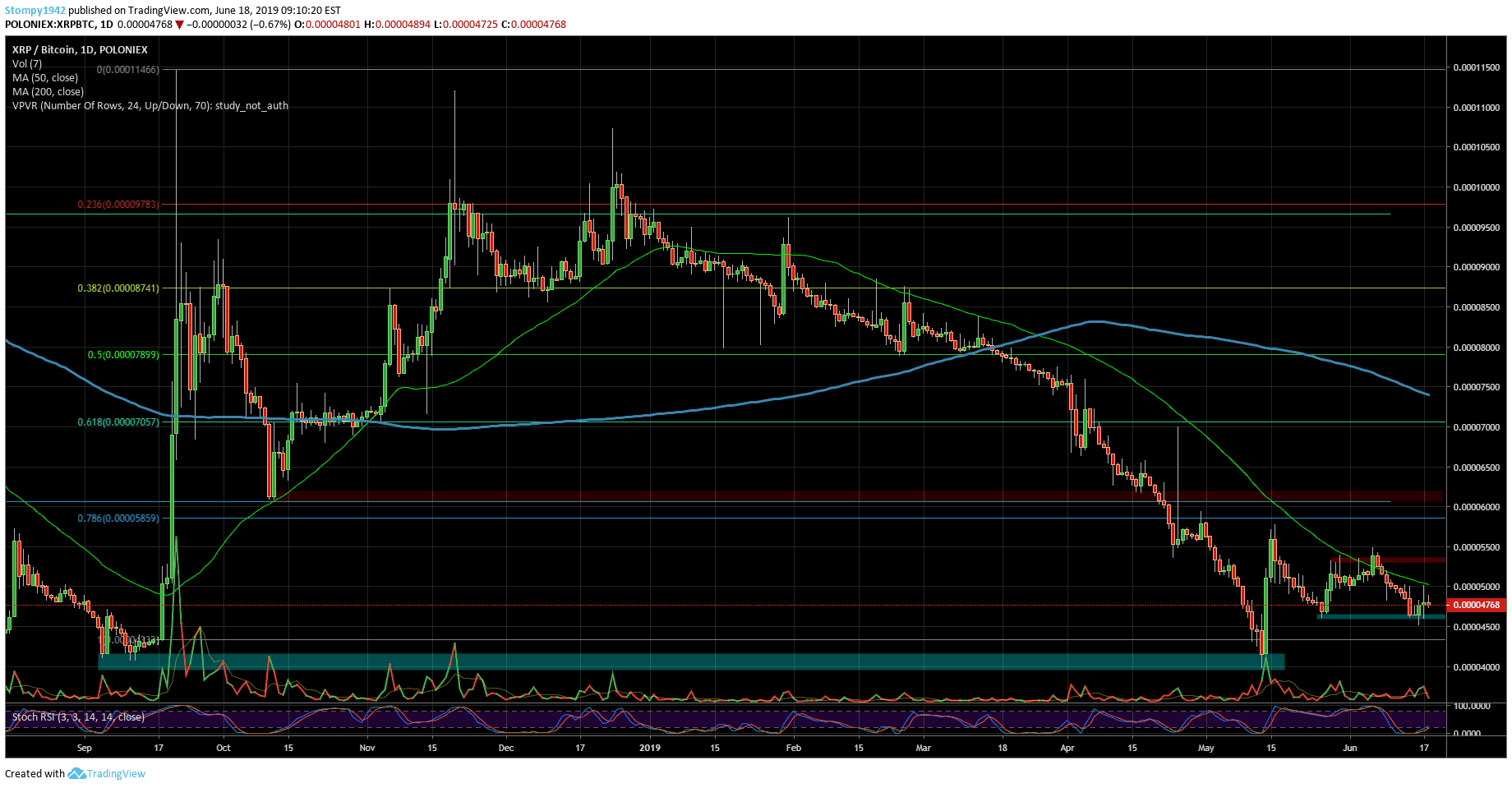 XRPBTC-min
