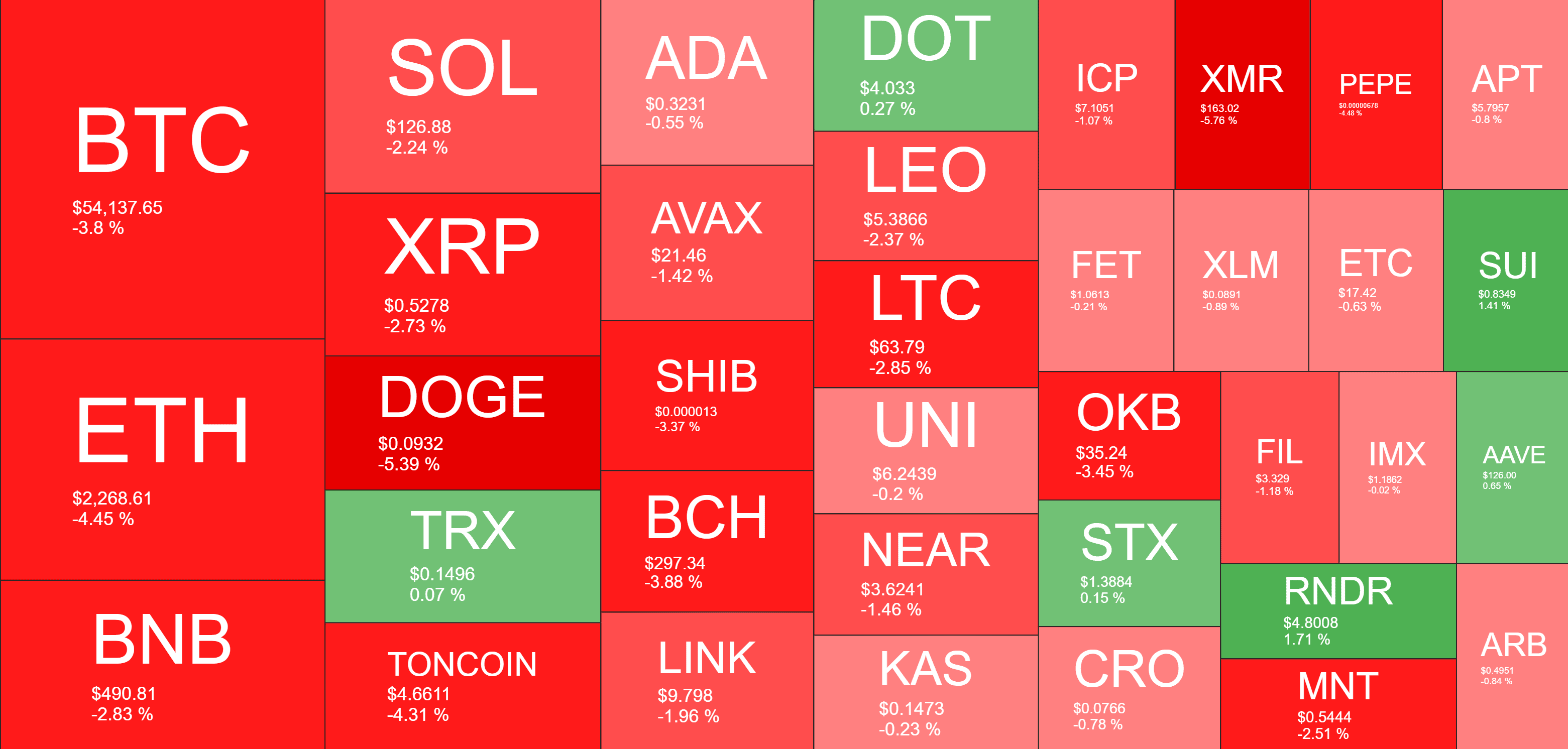 Cryptocurrency Market Overview. Source: QuantifyCrypto