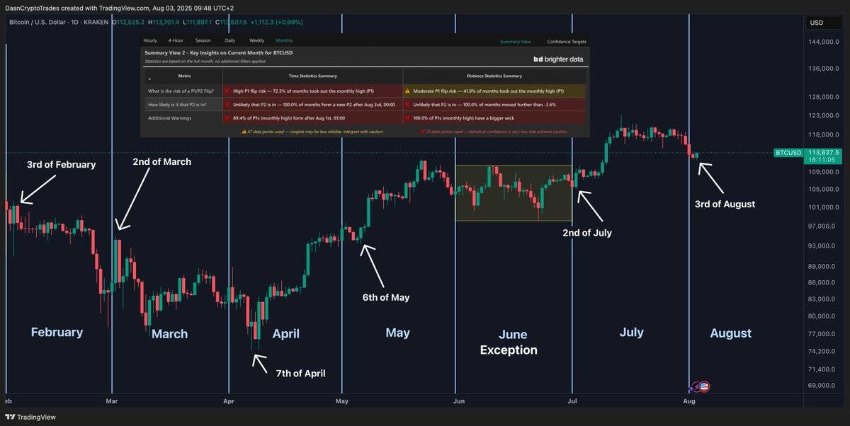 Bitcoin price chart