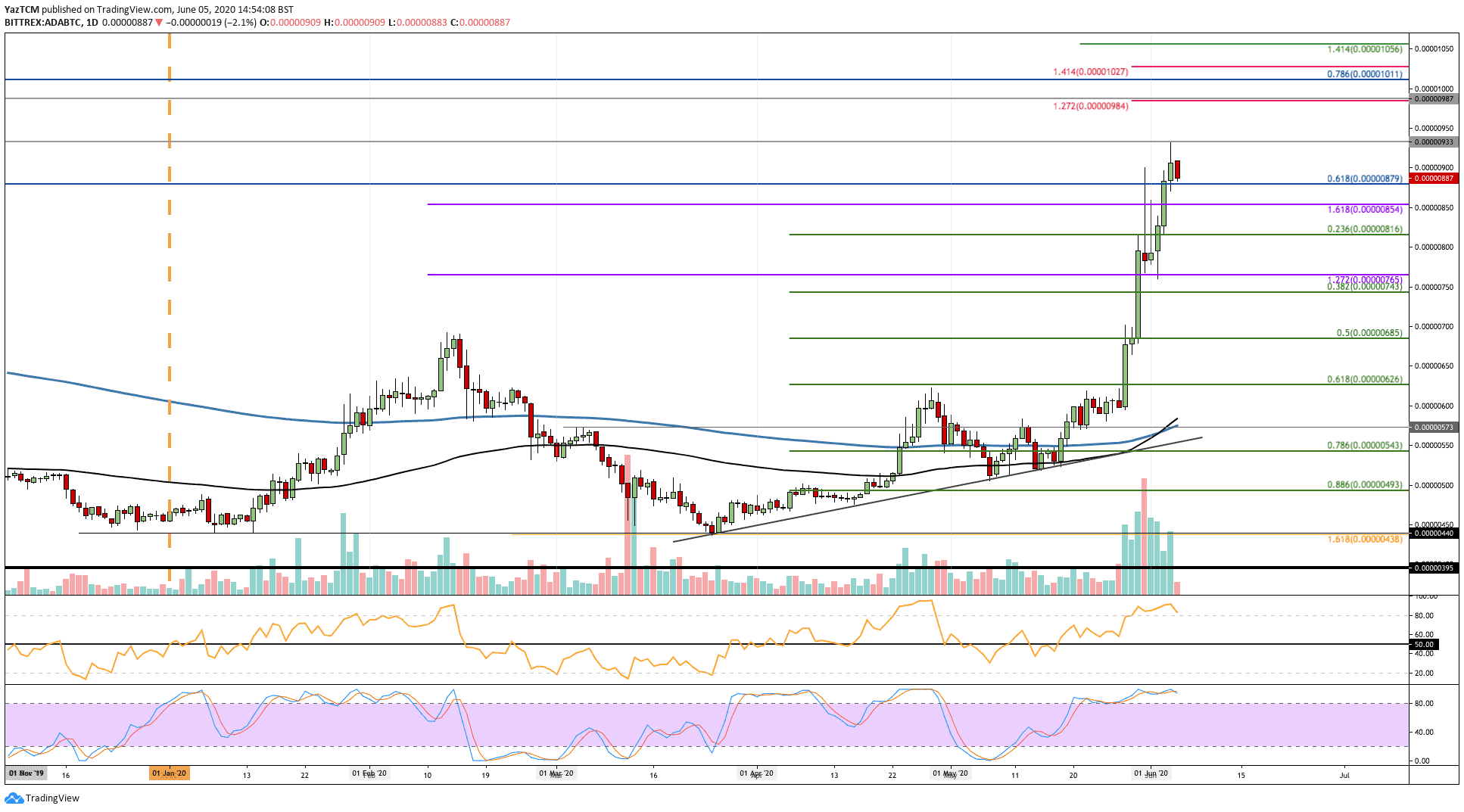 adabtc-june5