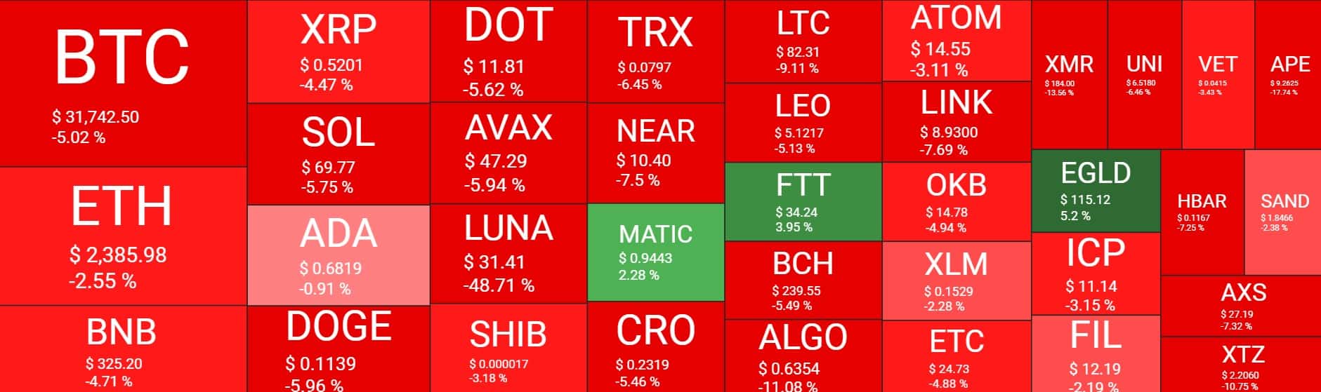 Cryptocurrency Market Overview. Source: Quantify Crypto