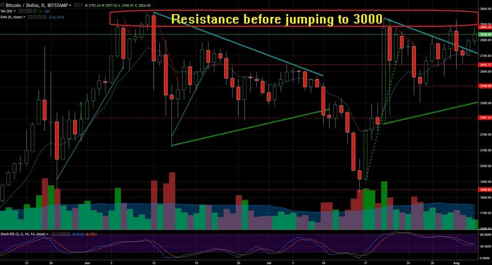 BTC USD