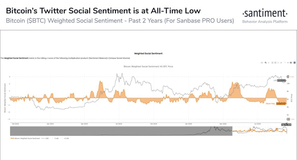 bitcoin twitter mentions