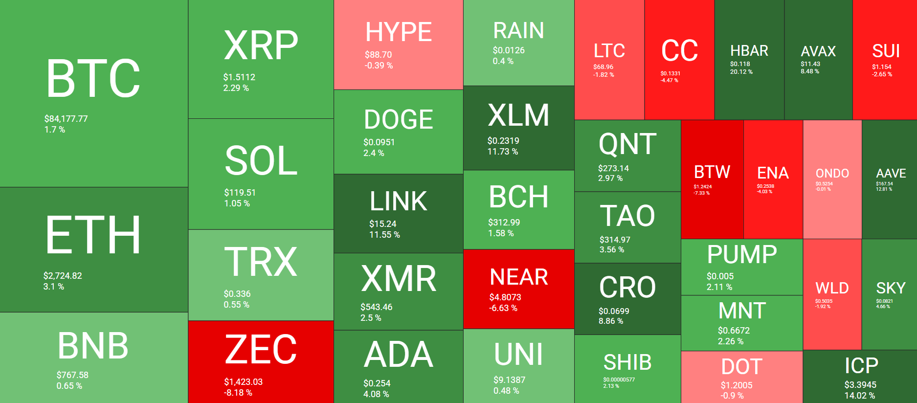 Cryptocurrency Market Overview September 29. Source: QuantifyCrypto
