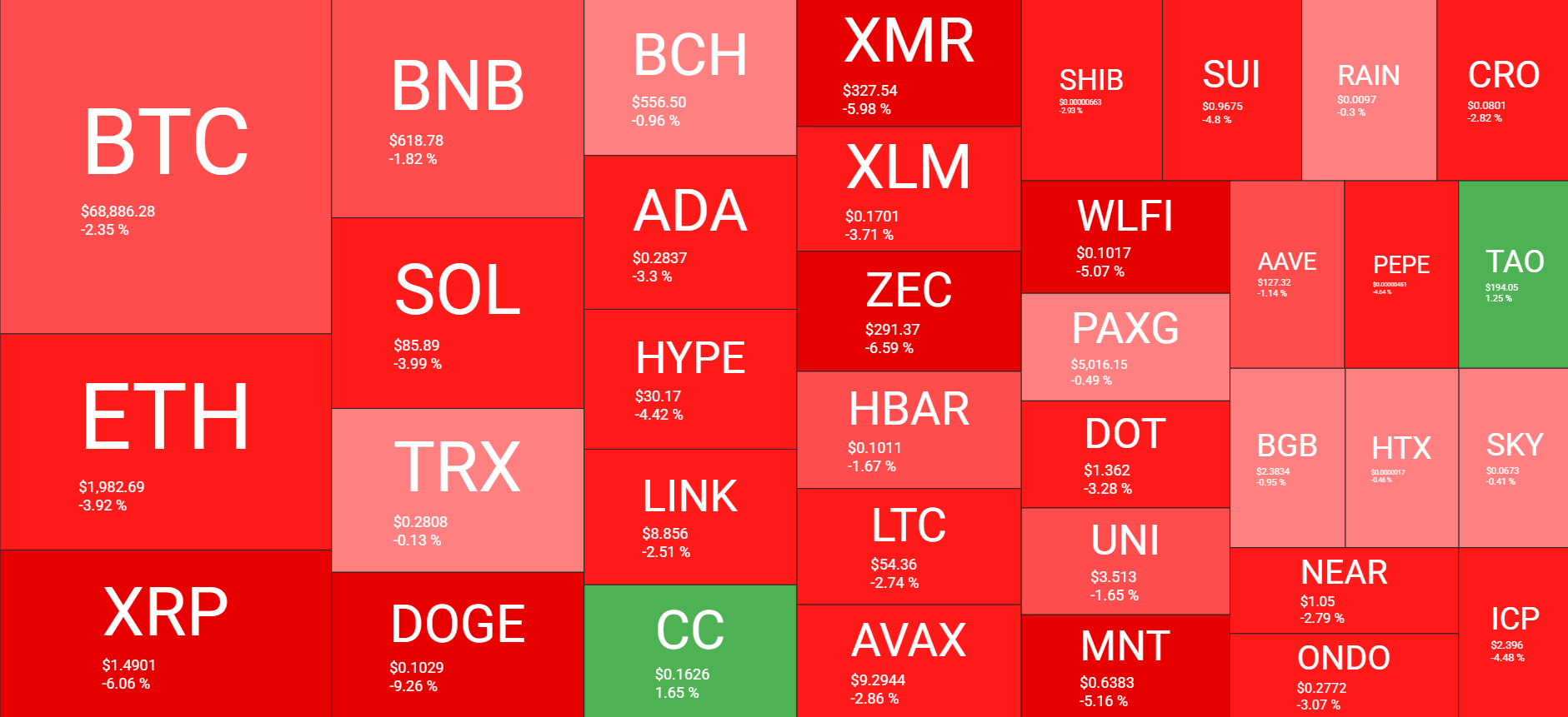 Cryptocurrency Market Overview Feb 16. Source: QuantifyCrypto