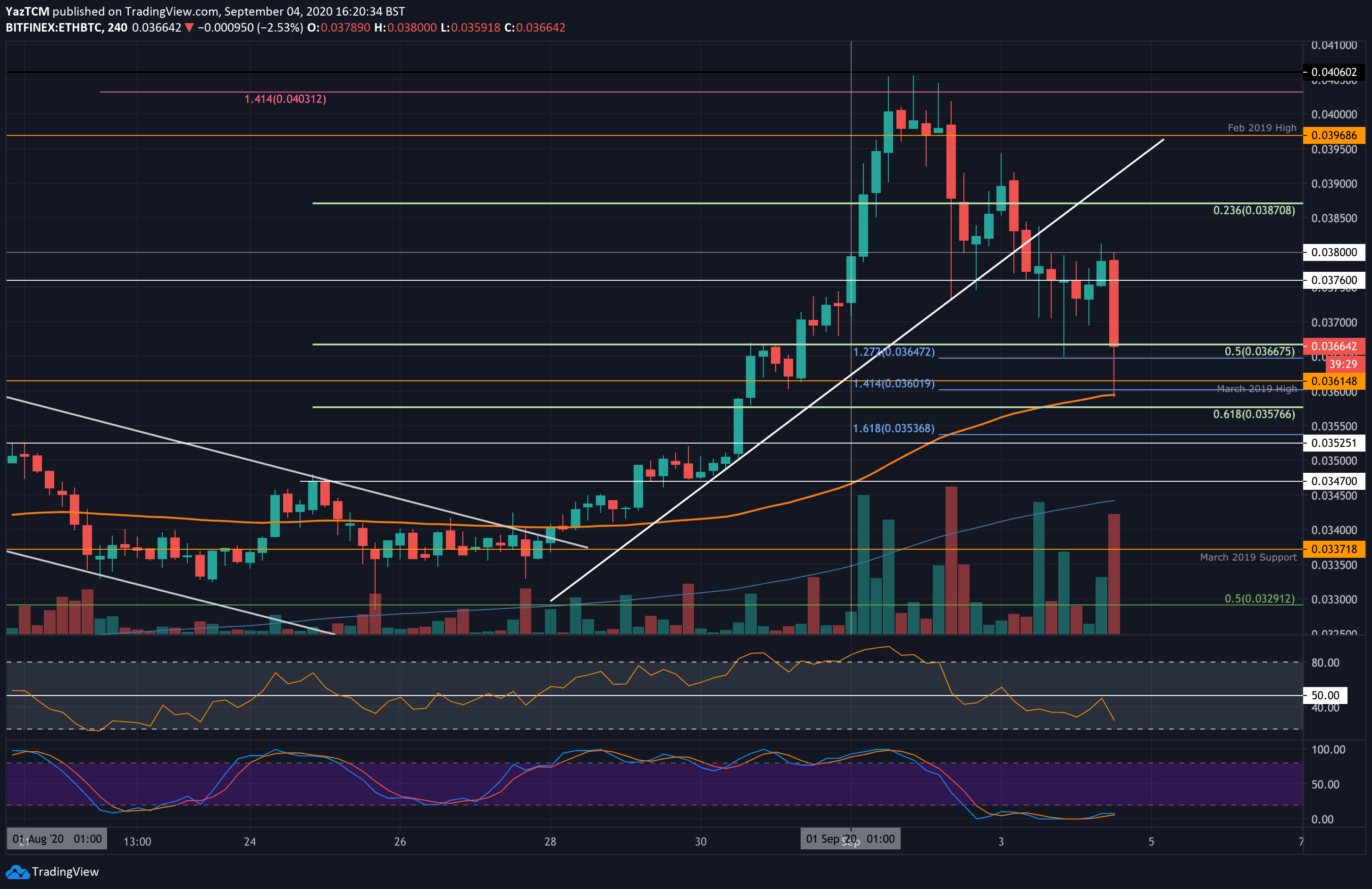 new-ethbtc-sep4