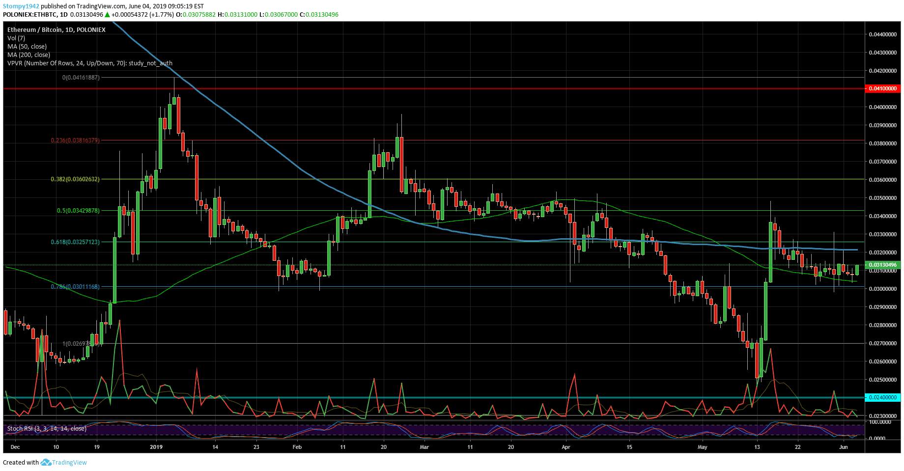 ETHBTC-min