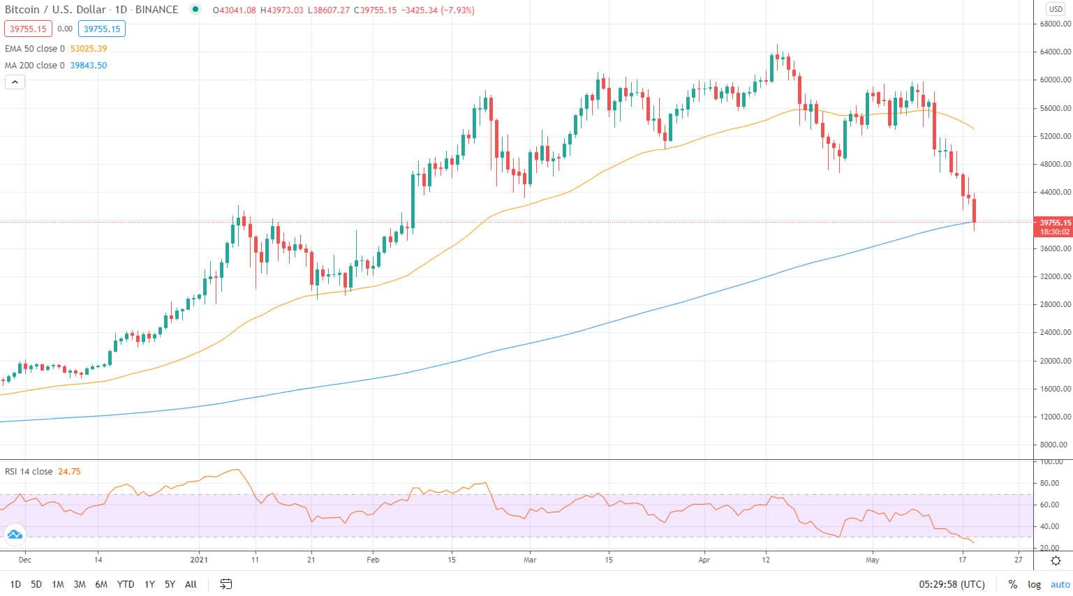 Bitcoin price