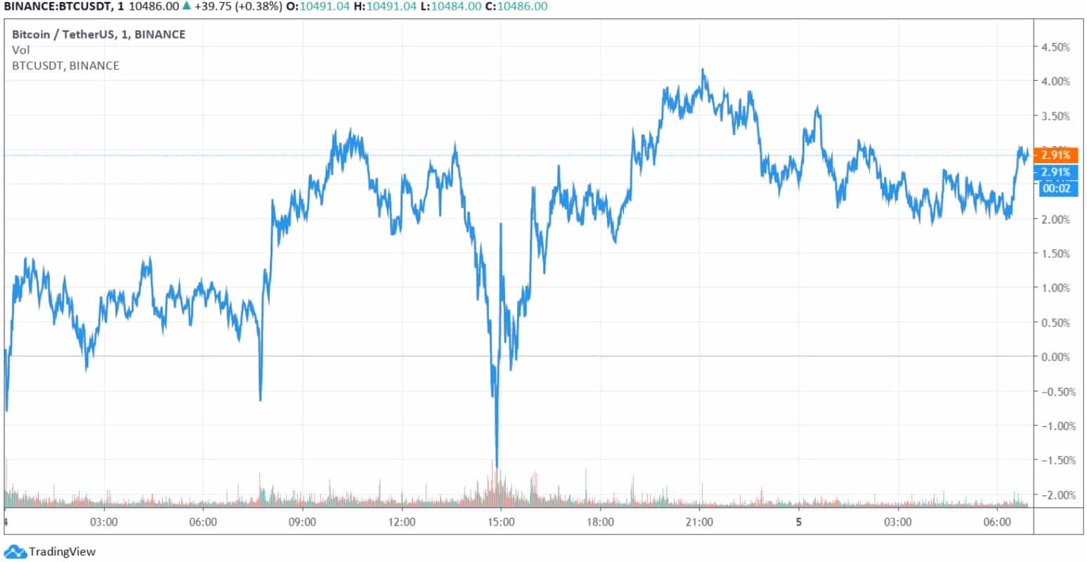 btcusd_chart