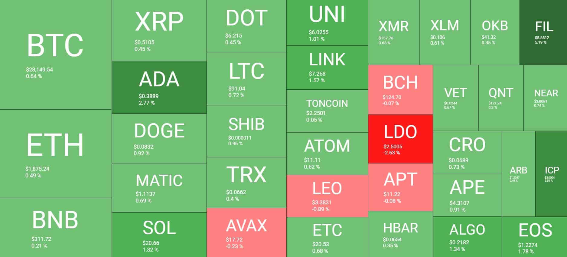 Cryptocurrency Market Overview. Source: Quantify Crypto