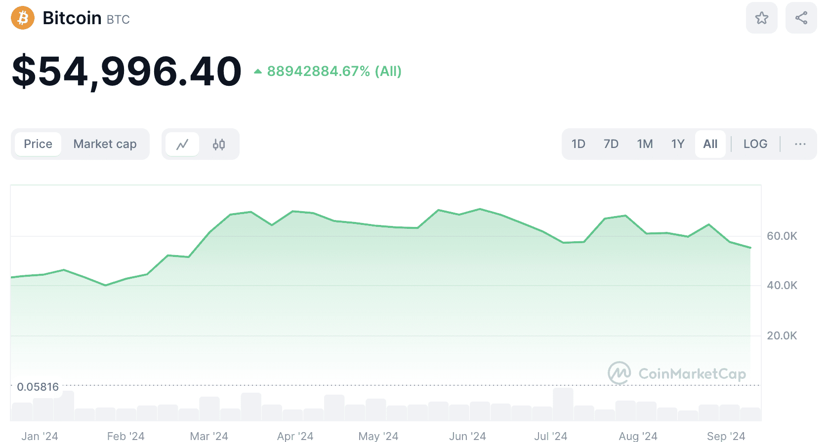 btc_price_chart_0909241