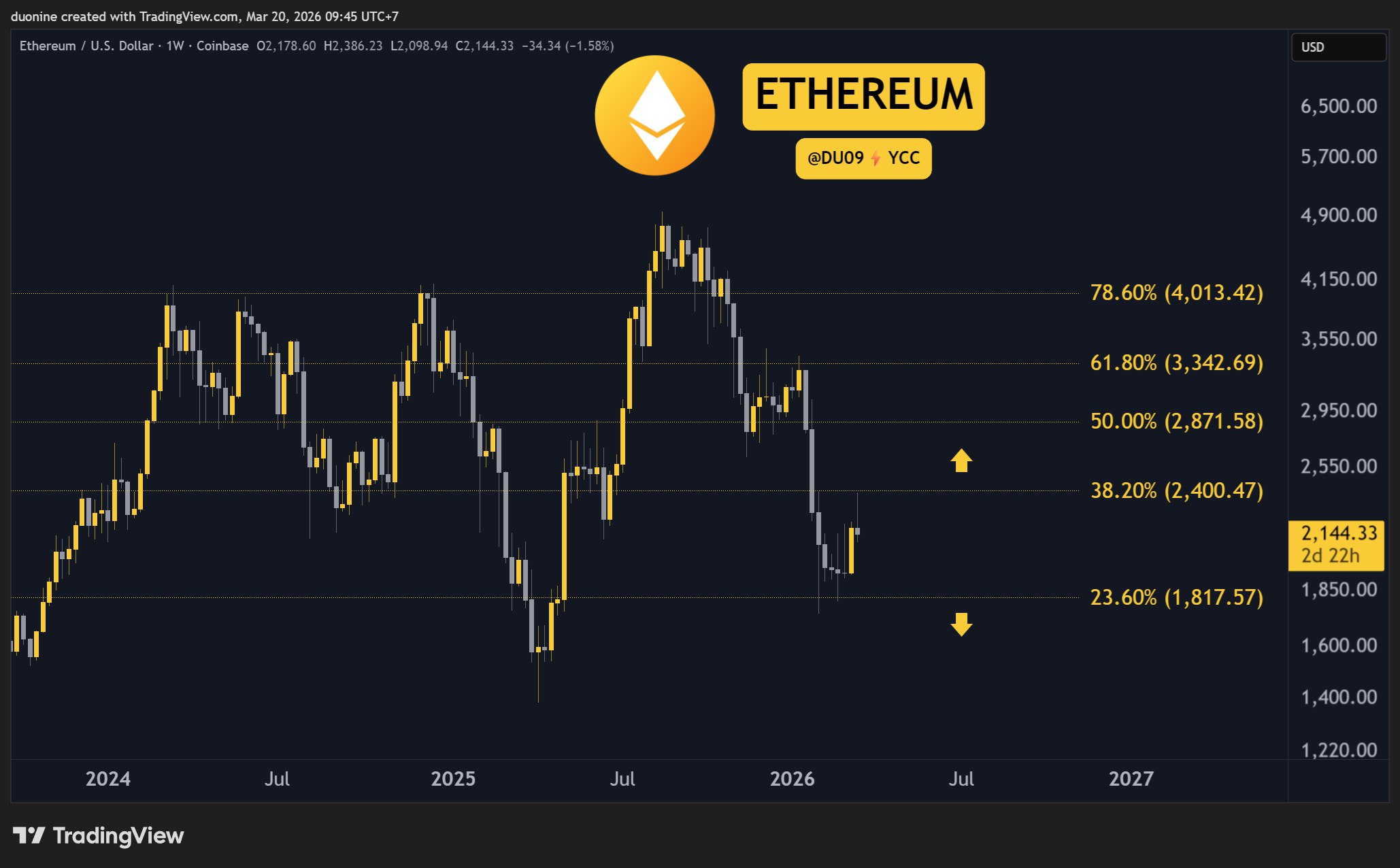 eth_price_chart_2003261