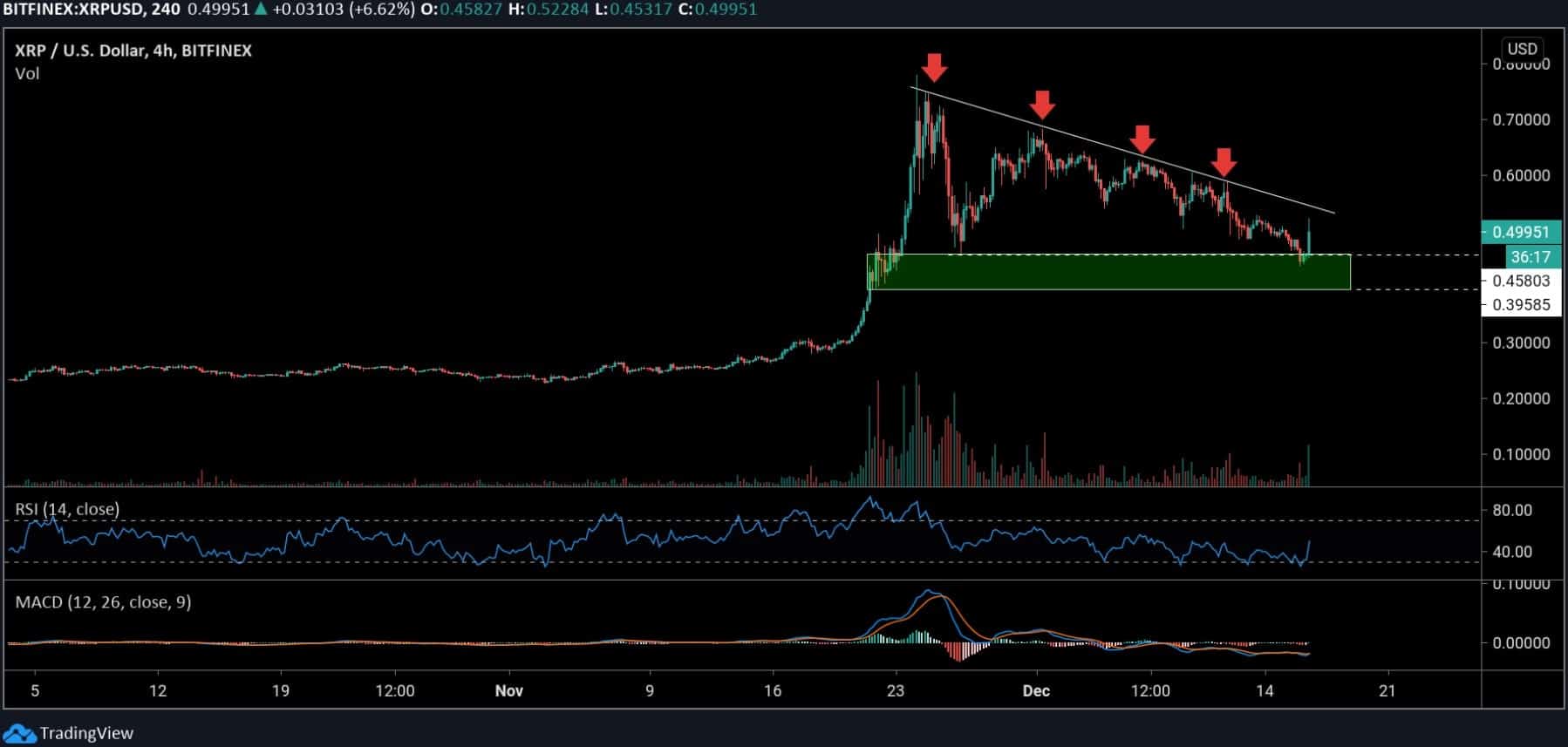 xrpusd_chart