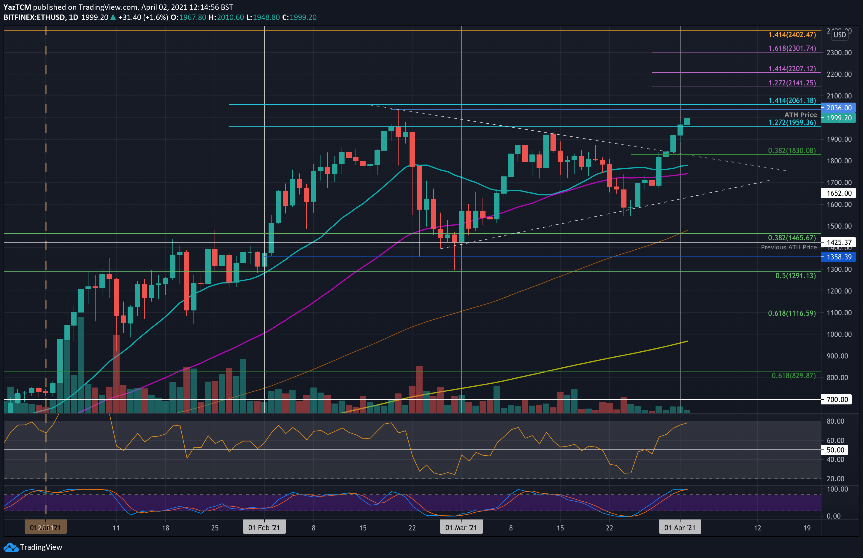 ethusd-apr2