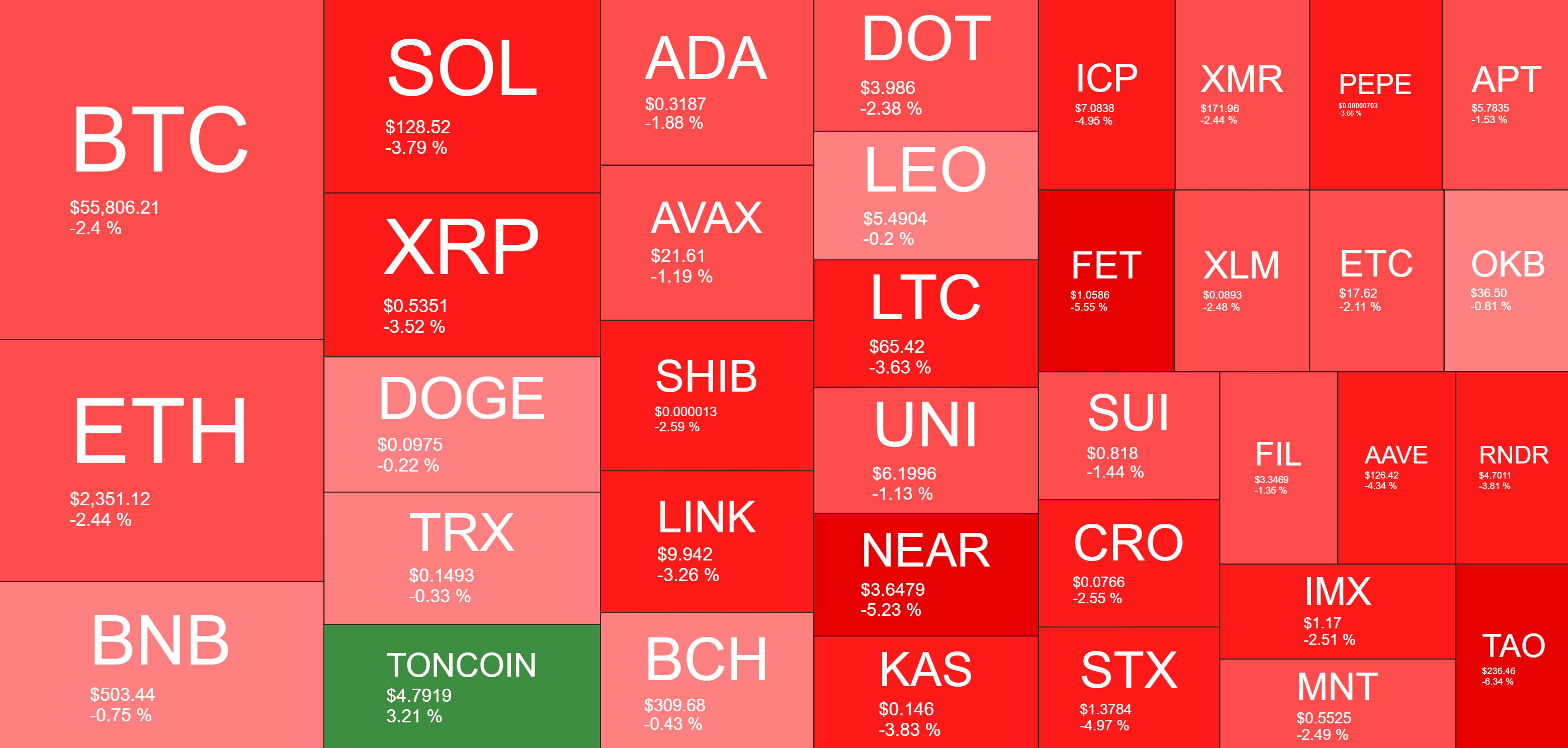 Cryptocurrency Market Overview. Source: QuantifyCrypto