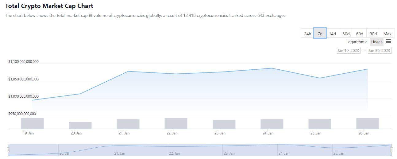 img1_mcap_coingecko_260123