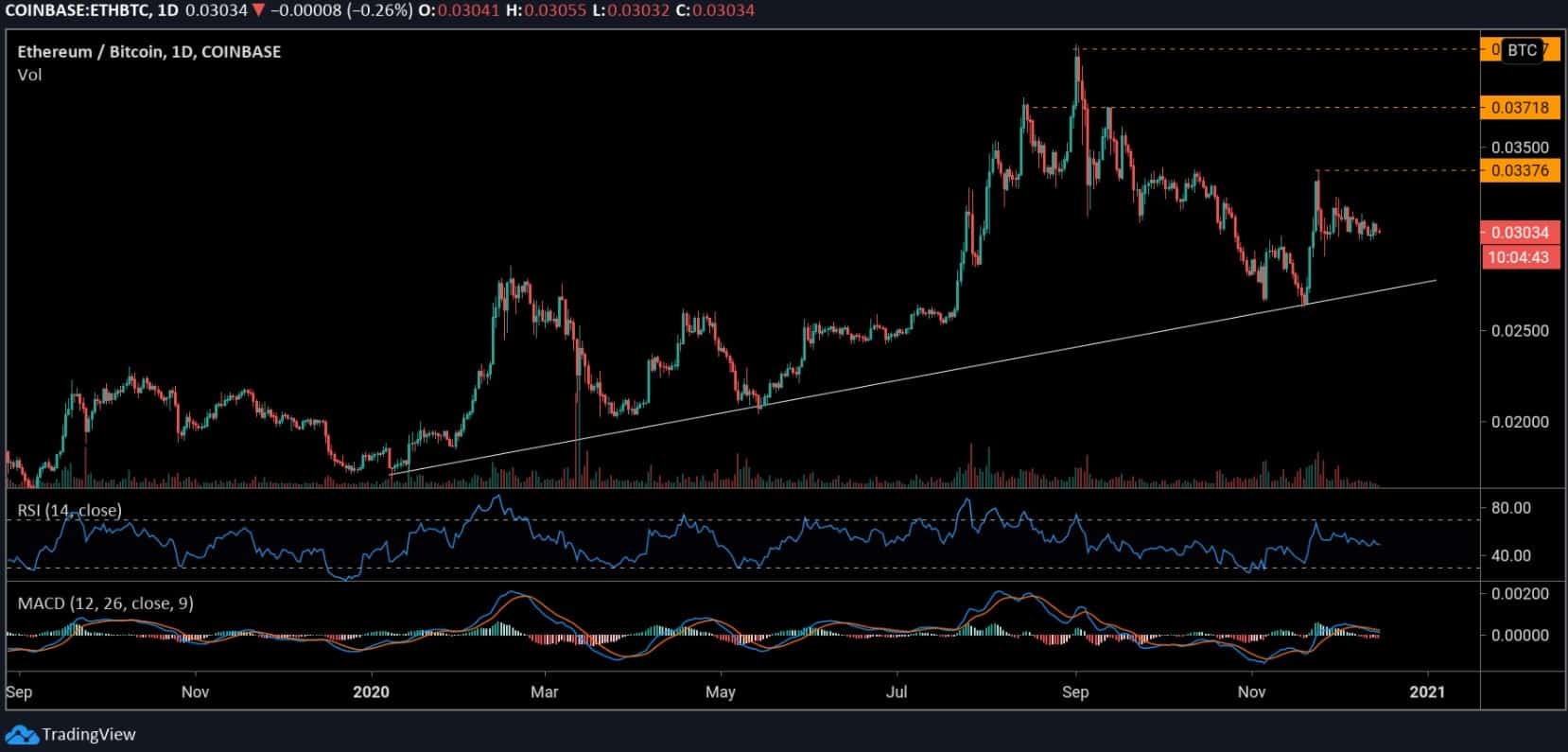 ethbtc_chart