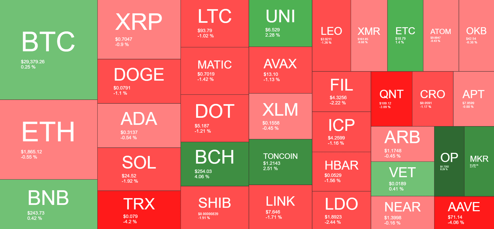 Cryptocurrency Market Overview. Source: Quantify Crypto