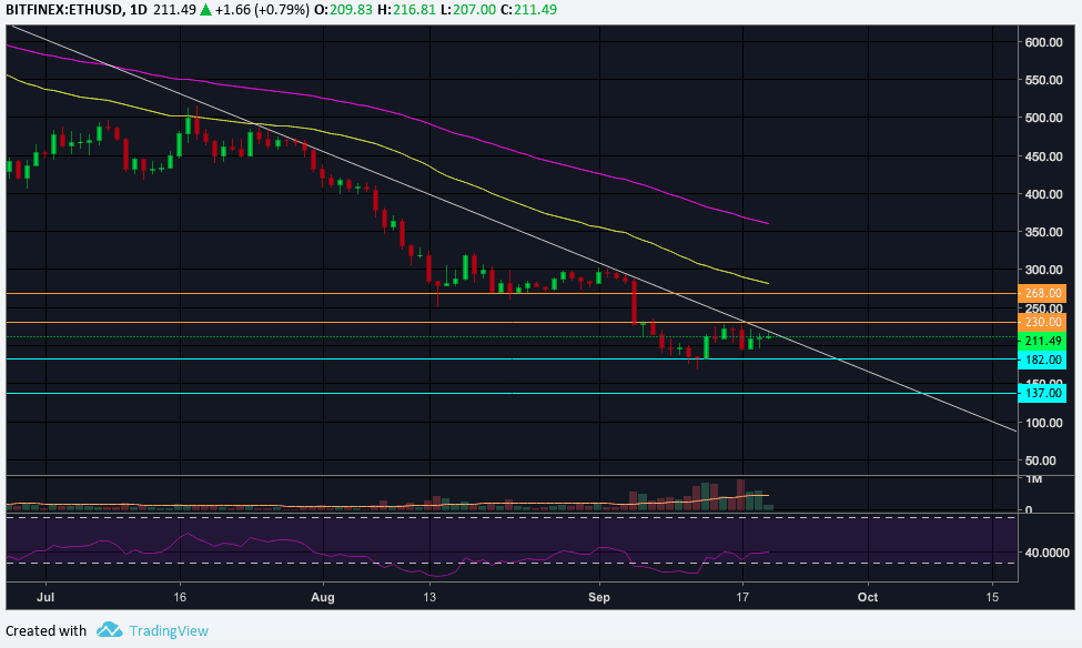 eth_sep20_1d