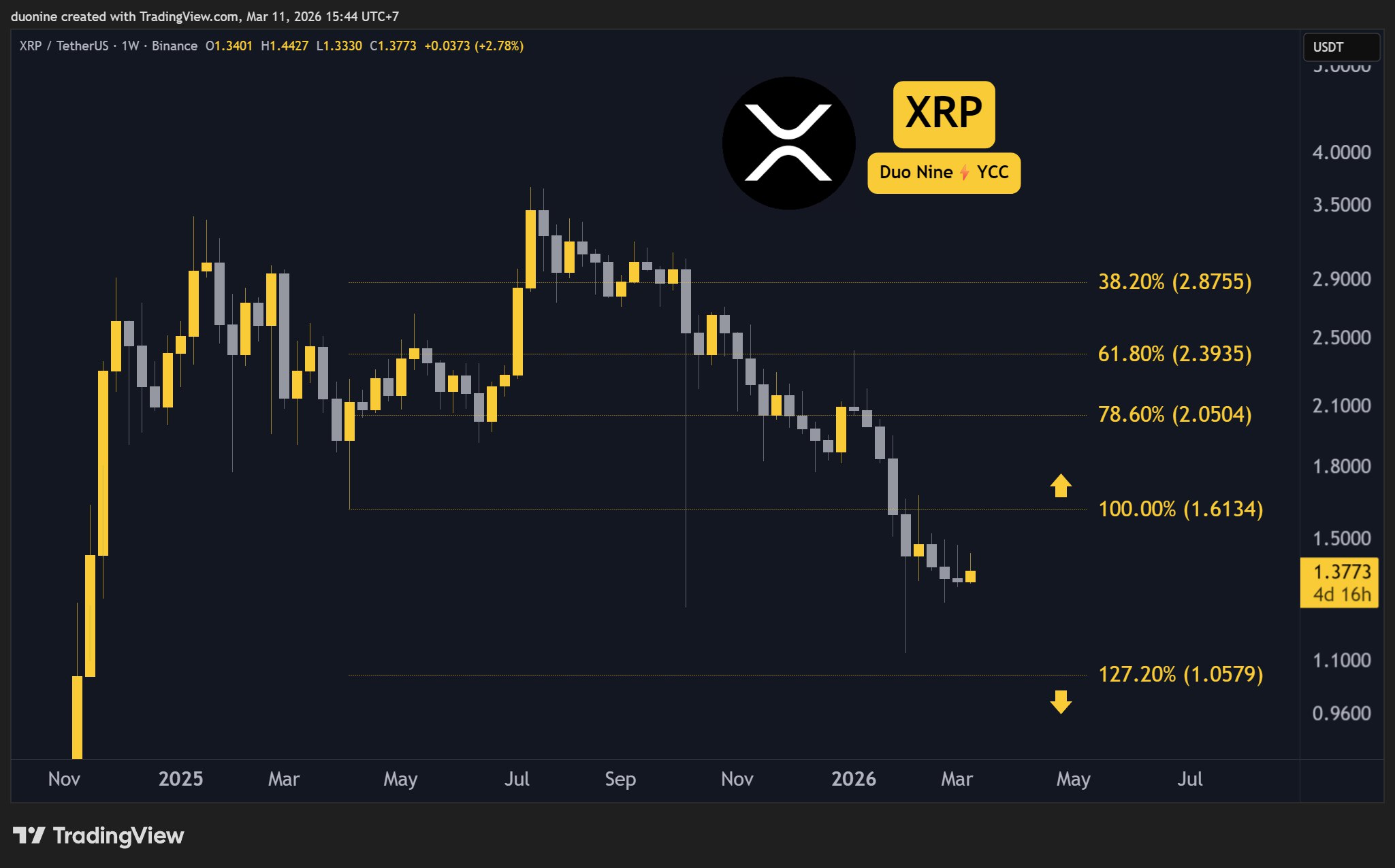 xrp_price_chart_1103261