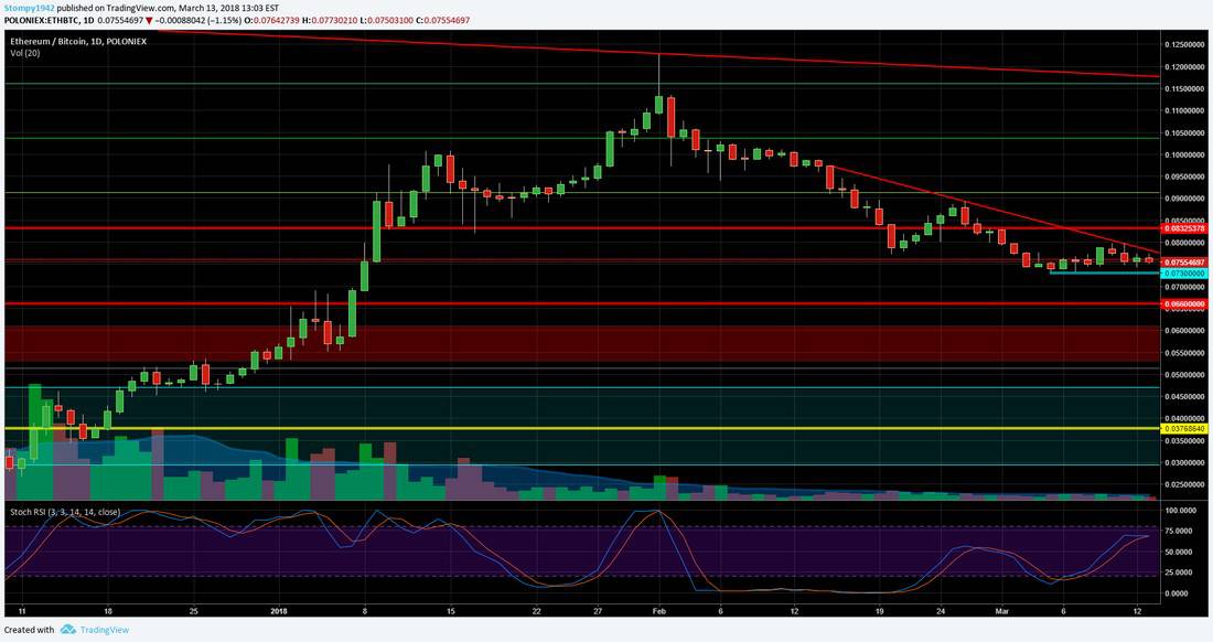 ETHBTC