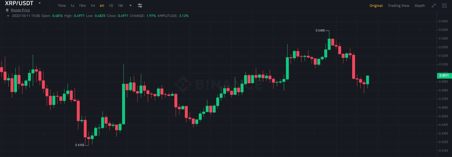 xrp_price_chart_11103