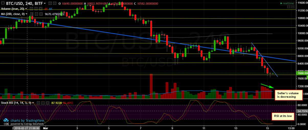 BTC Mar15