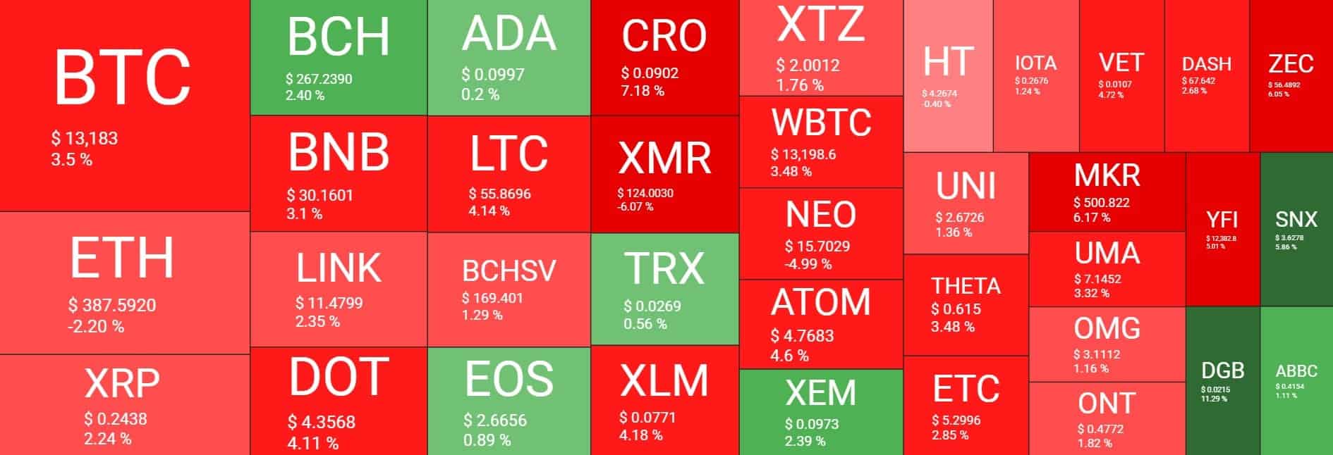 heatmap