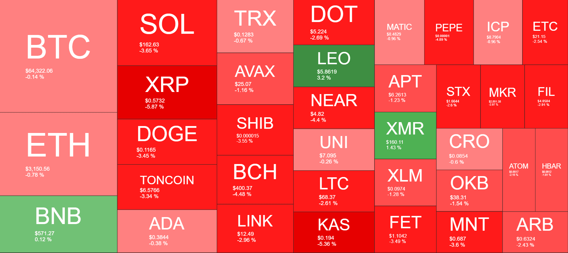Cryptocurrency Market Overview. Source: QuantifyCrypto