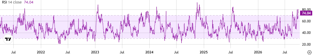 HBAR RSI
