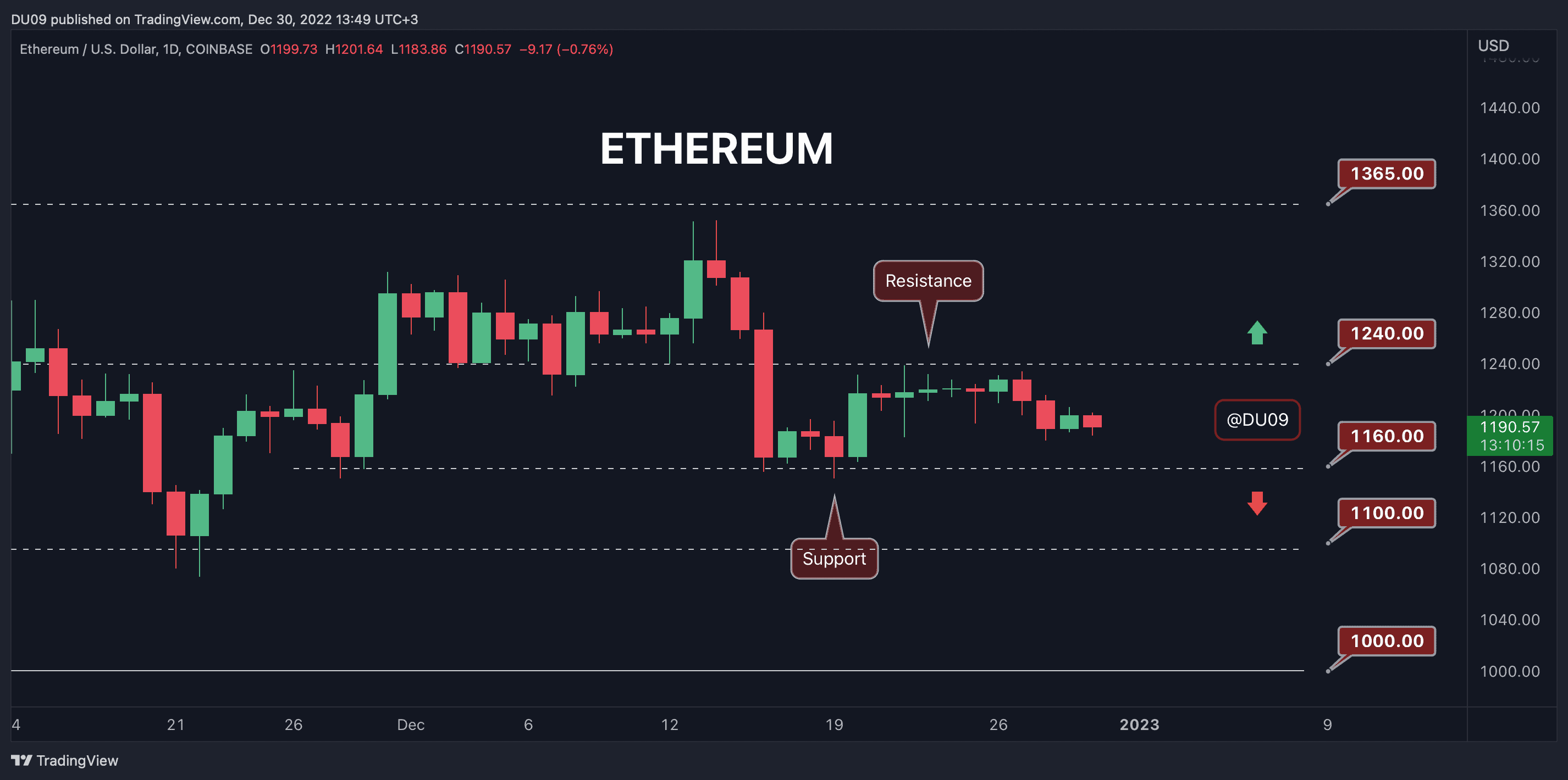 ETHUSD_2022-12-30_17-49-45
