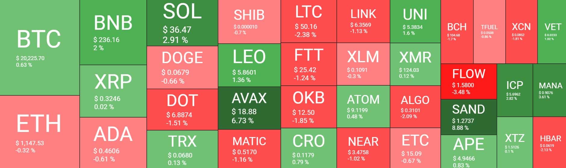 Cryptocurrency Market Overview. Source: Quantify Crypto