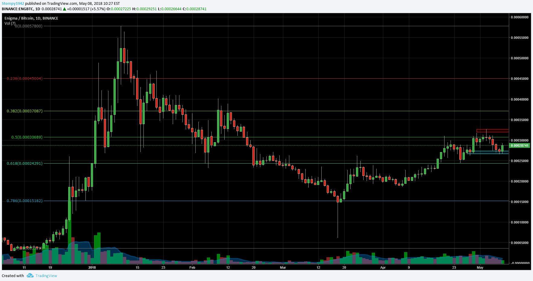 ENGBTC