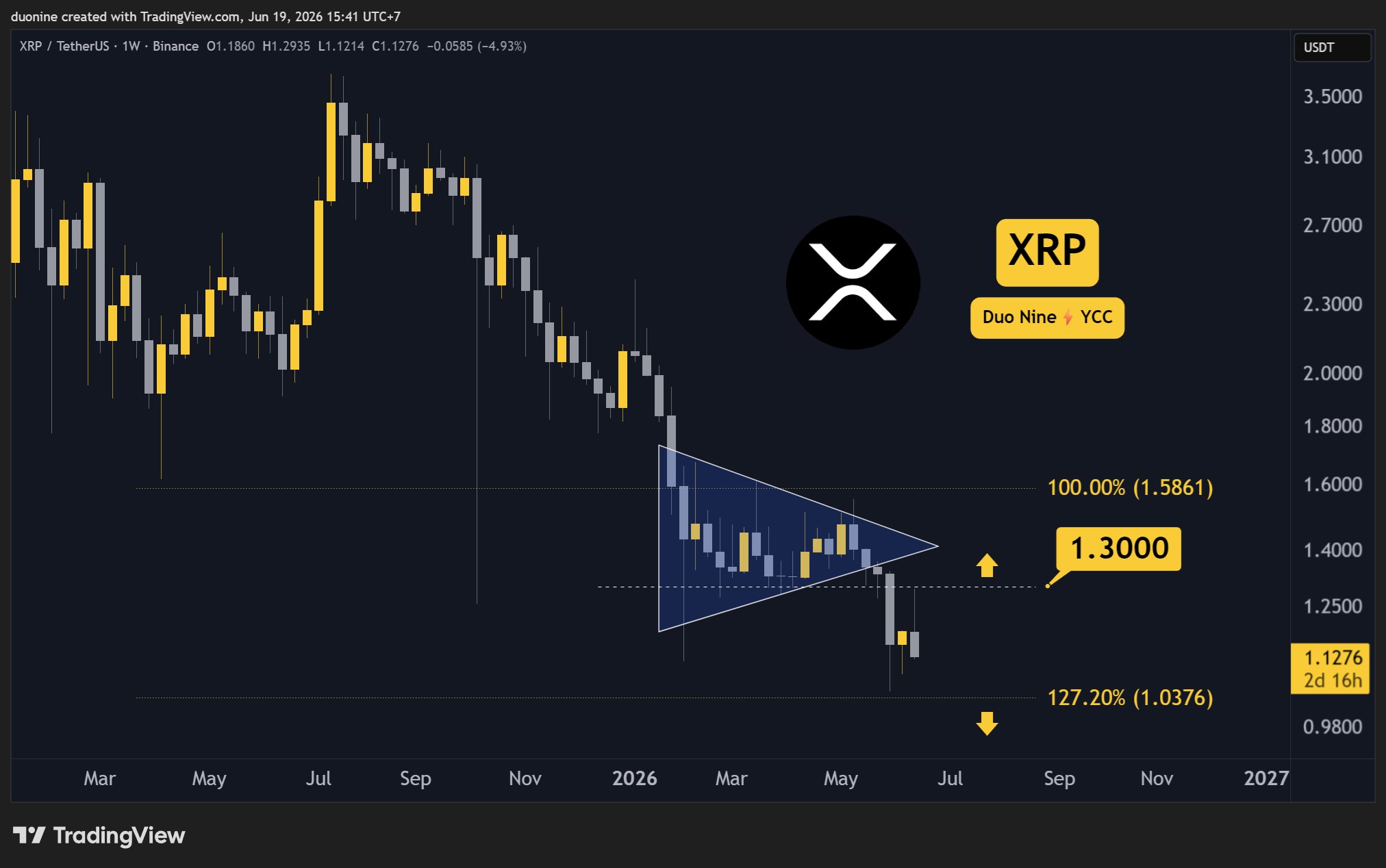 xrp_price_chart_190626