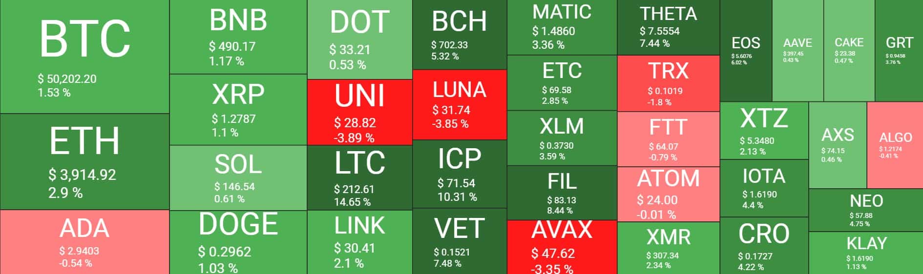 Cryptocurrency Market Overview. Source: Quantify Crypto