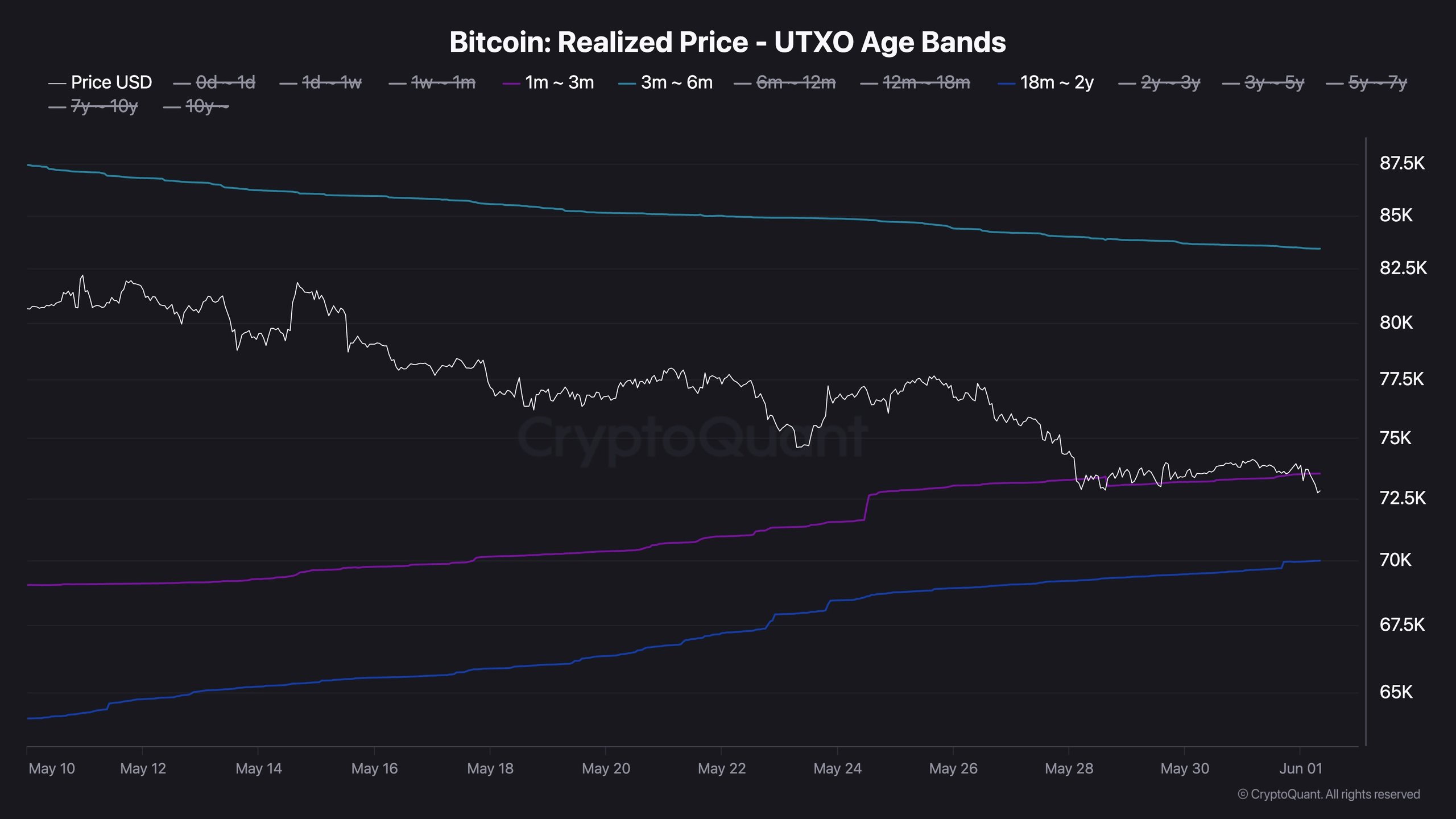 btc_realized_price_chart_0106261