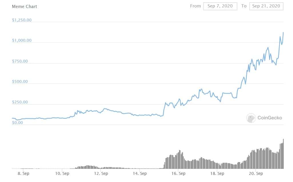 memecoin_coingecko