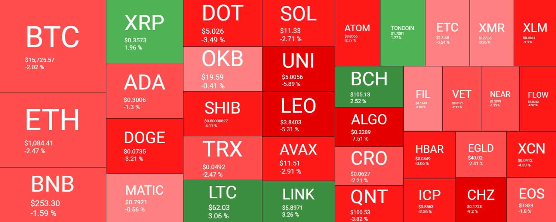 Cryptocurrency Market Overview. Source: Quantify Crypto