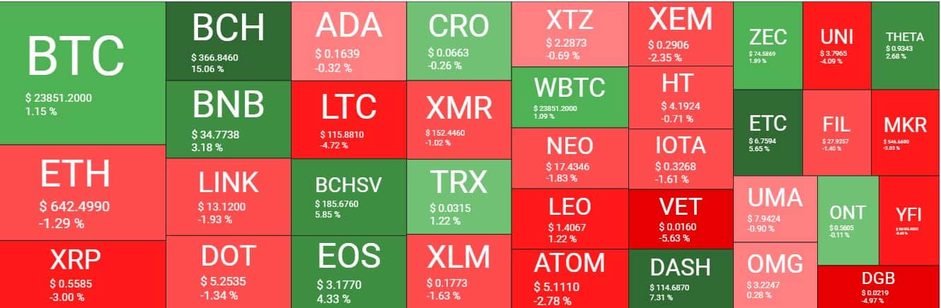 Cryptocurrency Market Overview. Source: Quantify Crypto