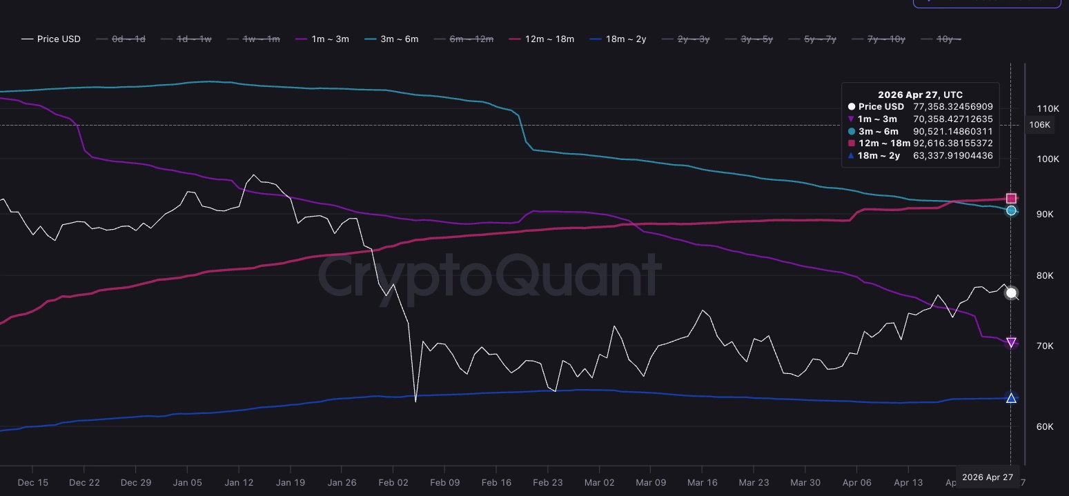 btc_onchain_chart_2605261