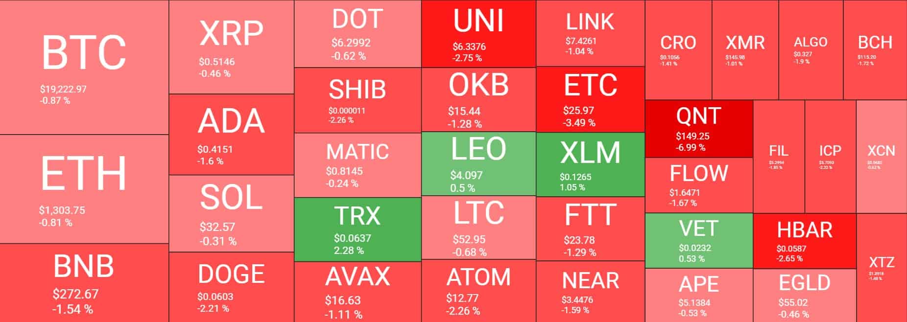 Cryptocurrency Market Overview. Source: Quantify Crypto